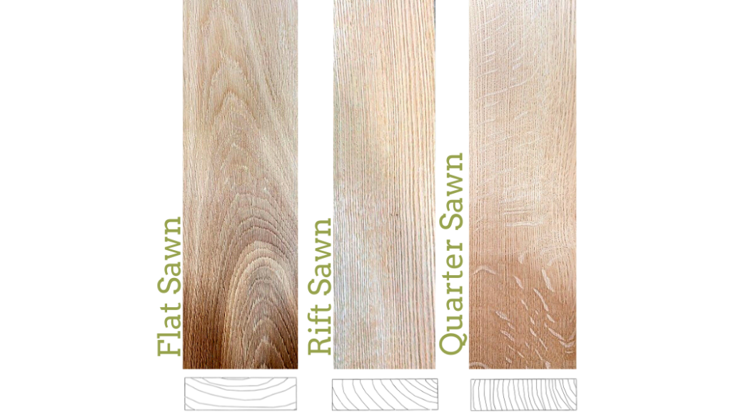 Wood Industry Terms Exotic Woods